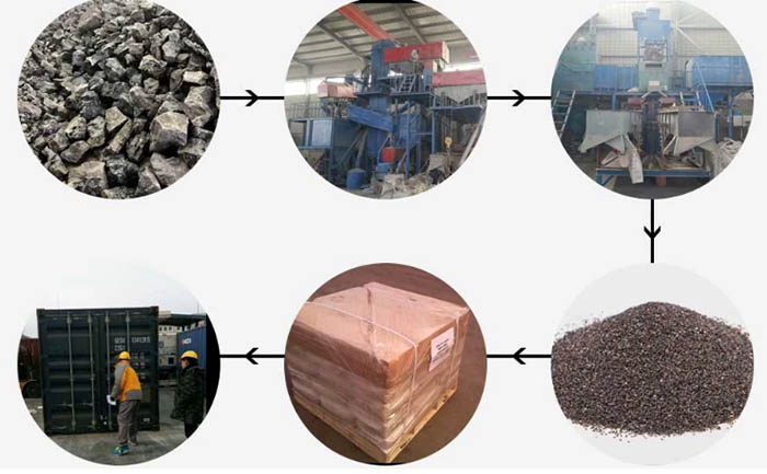 Brown corundum abrasive for abrasive cloth abrasive belt production Shutter wheel Brown corundum for shutter blade production -2-