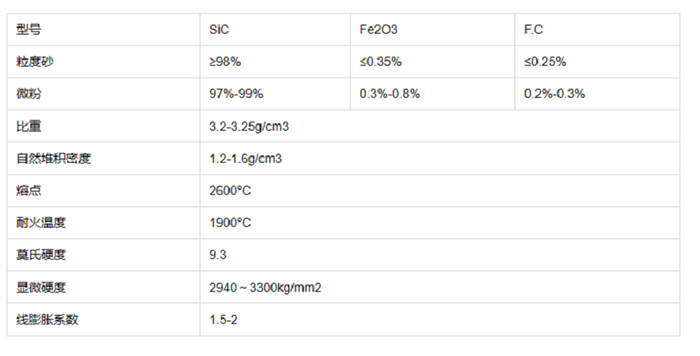 Green Silicon Carbide | Henan Sicheng -3-