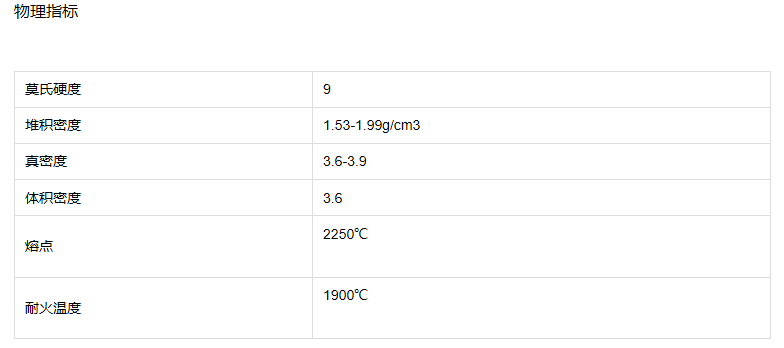 What is the difference between white corundum and brown corundum? Company news -4-